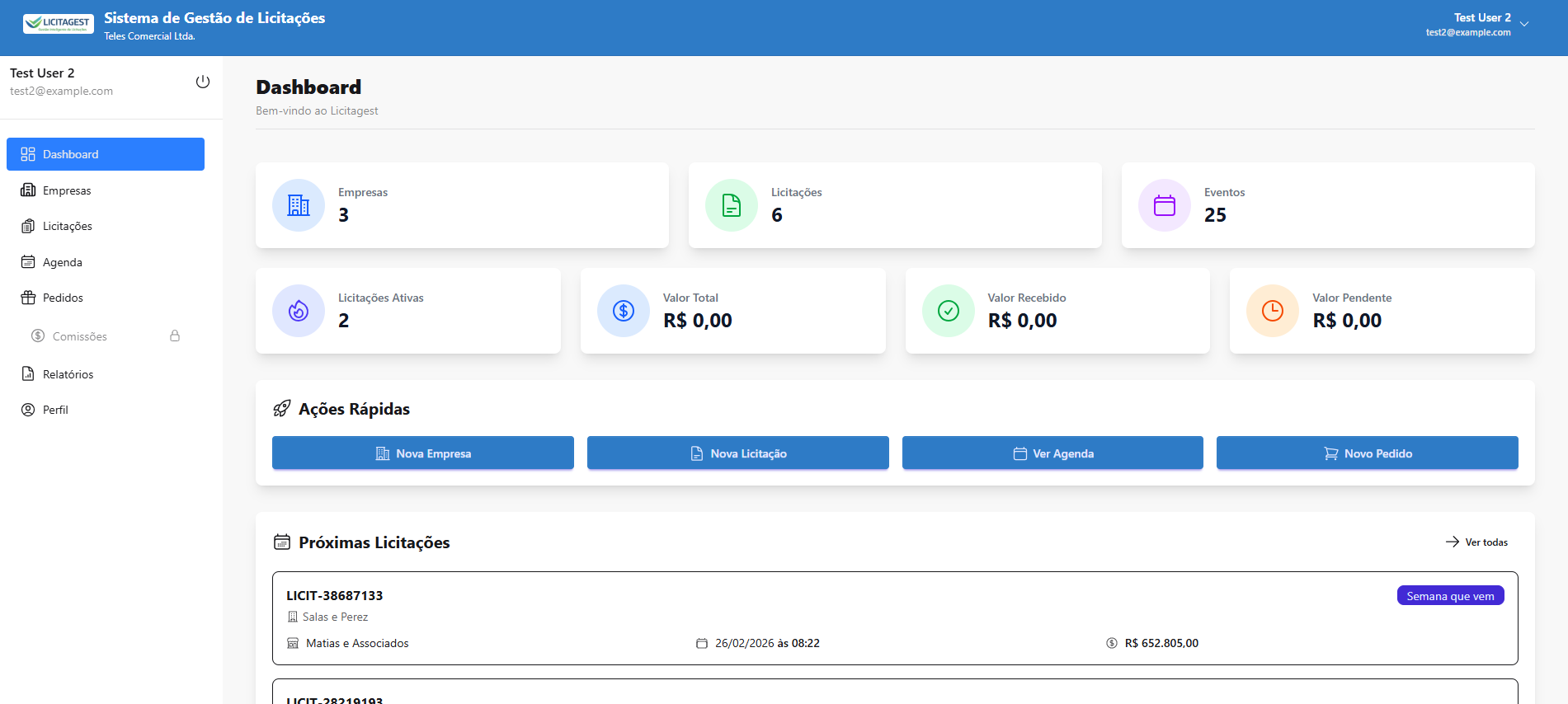 Gráficos e análises